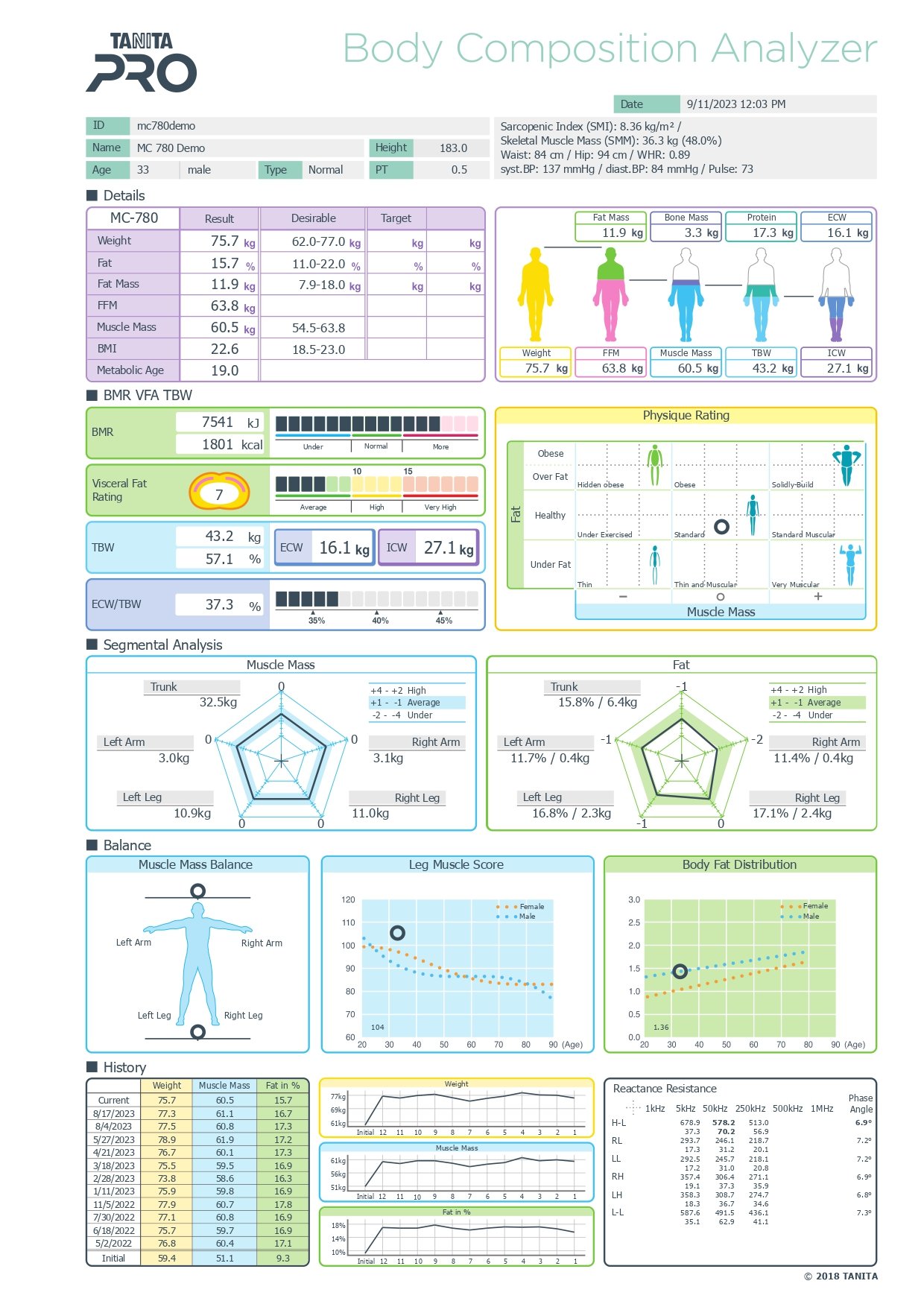 Sample Multi-Frequency Segmental Body Composition Analyser Report — CS Wellspring