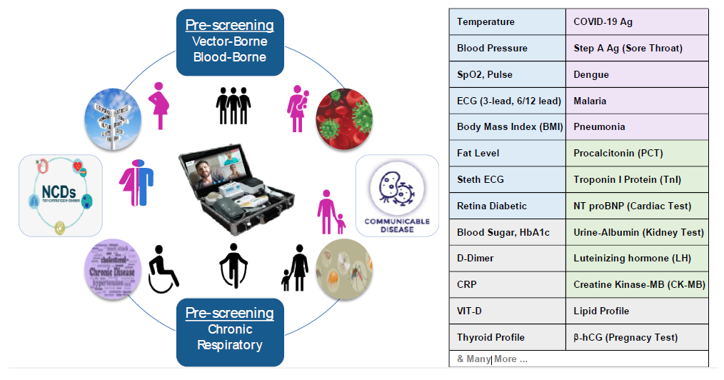 Initial Medical Check-Up Pre-Screening at CS Wellspring